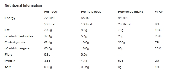 Aero Bubbles Caramel Flavour Chocolate Sharing Bag 80g (Pack of 12)