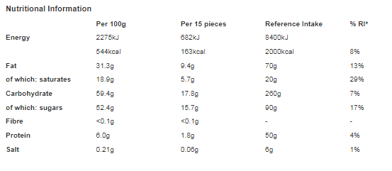 Milkybar White Chocolate Giant Buttons Sharing Bag 85g (Pack of 12)