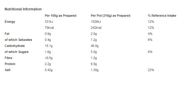 Batchelors Pasta 'n' Sauce Chicken & Mushroom Flavour Instant Pasta Pot 65g (Pack of 6)