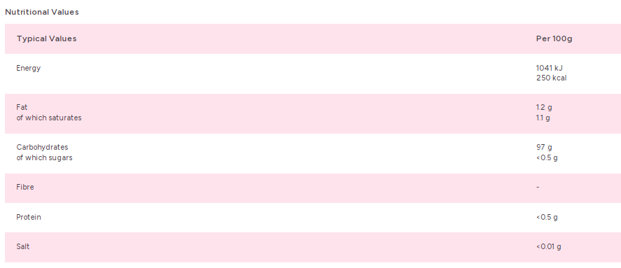 Fisherman's Friend Blackcurrant No Added Sugar  25g (Pack of 24)