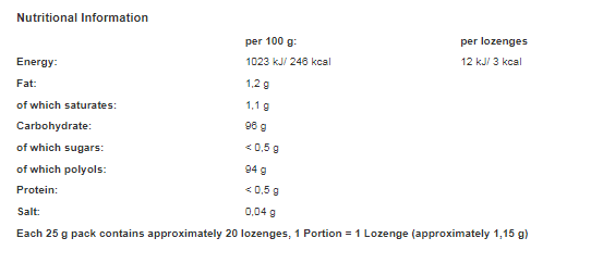 Fisherman's Friend Sugar Free Spearmint Menthol Flavour Pastilles 25g (Pack of 24)