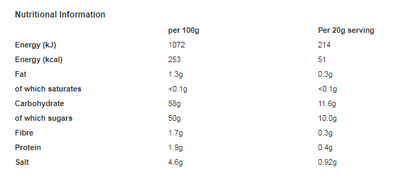 Geeta's Premium Lime & Chilli Chutney 230g (Pack of 6)