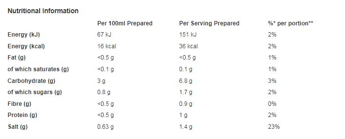 Knorr Dry Packet Soup Florida Spring Vegetable 48g (Pack of 9)