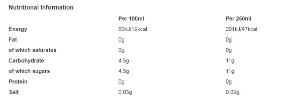 7UP Regular 1.5L (Pack of 12)