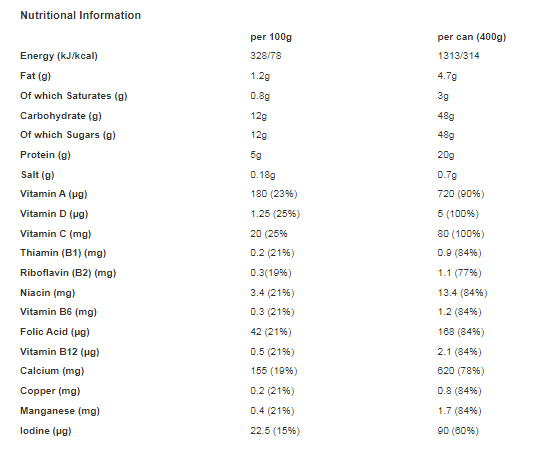 Nurishment The Original Blueberry Swirl Flavour Fusion Milk Drink 400g (Pack of 12)