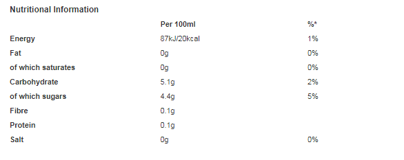 Tropicana Sparkling Zesty Orange Juice Drink 250ml ( Pack of 12 )