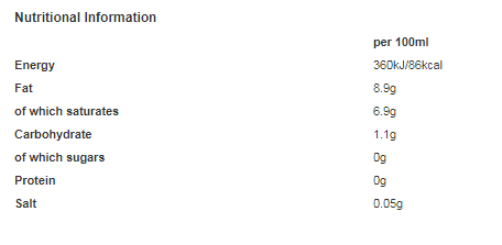 Dunn's River Coconut Milk 400ml (Pack of 12)