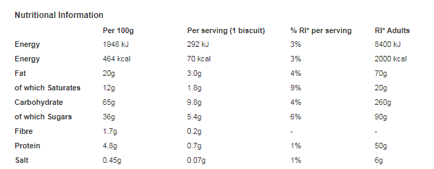 Lyons' Biscuits Toffypops 120g (Pack of 12)