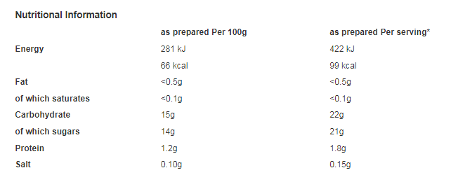 Hartley's Strawberry Flavour Tablet Jelly 135g (Pack of 12)