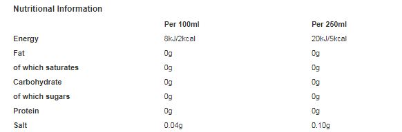 7UP Free Lemon & Lime Bottle 500ml (Pack of 12)