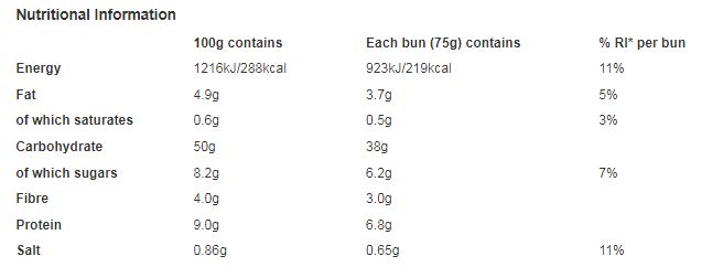 Baker Street 4 Mega Seeded Burger Buns Pre-Sliced 250g (Pack of 1)