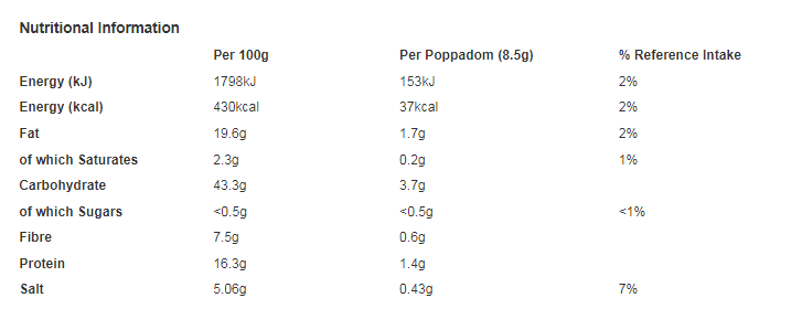 Sharwood's 8 Plain Poppadoms (Pack of 5)
