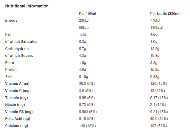 FUEL10K Banana High Protein Milk Breakfast Drink 330ml (Pack of 8)