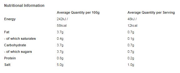 Nando's Garlic Peri-Peri Sauce 125g (Pack of 6)