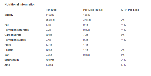 Ryvita Original Crispbread 200g (Pack of 12)