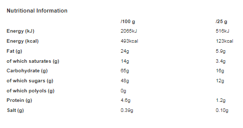 Twix Caramel & Milk Chocolate Fingers Biscuit Snack Bar 50g (Pack of 32)