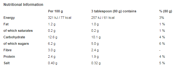 Green Giant Salad Crisp 160g (Pack of 12)