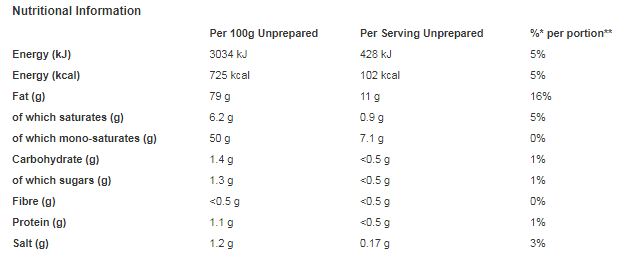 Hellmann's Squeezy Mayonnaise Real 430ml (Pack of 8)