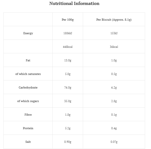 Bestin Ginger Rings 150g (Pack of 16)