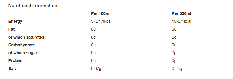 7Up Pink Zero Lemonade PMP Can 330ml (Pack of 24)