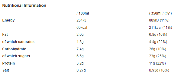 Maltesers Chocolate and malt flavoured milk drink 350ml (Pack of 8)