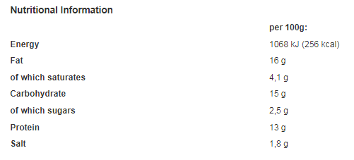 Delicatessen Fine Eating Chicken Bites 200g (Pack of 1)