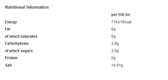 Tizer Bottle 500ml (Pack of 12)