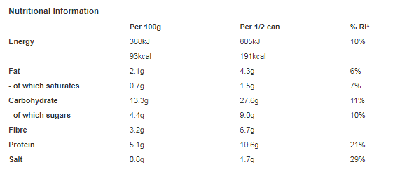 Heinz Beanz in a Rich Tomato Sauce with Richmond Pork Sausages 415g (pack of 24)