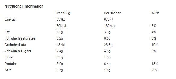 Heinz Spaghetti Bolognese 400g (Pack of 24)