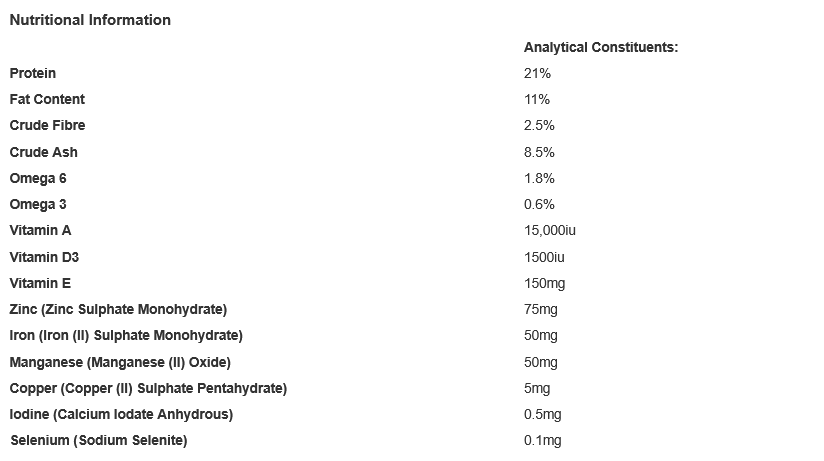 Harringtons Rich in Lamb & Rice Dry Adult Dog Food 1.7kg (Pack of 1)