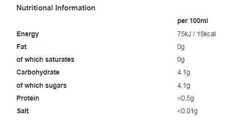 Rubicon Sparkling Mango 2 Litre (Pack of 6)