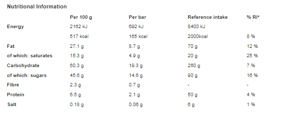 Kit Kat Chunky Milk Chocolate Bar Multipack 128g (Pack of 24)