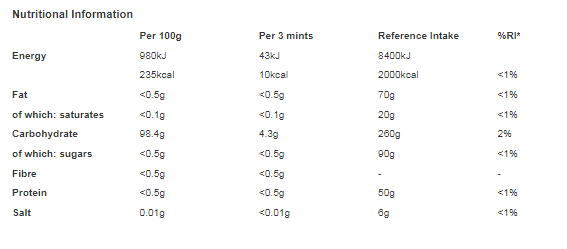 Polo Sugar Free Mint Tube 33.4g (Pack of 32)