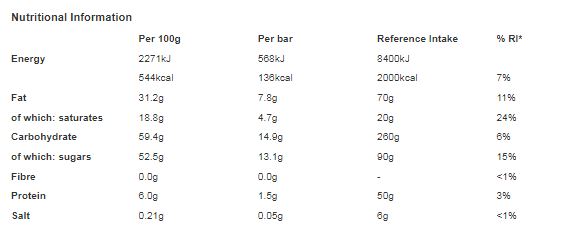 Milkybar White Chocolate Bar 25g (Pack of 40)