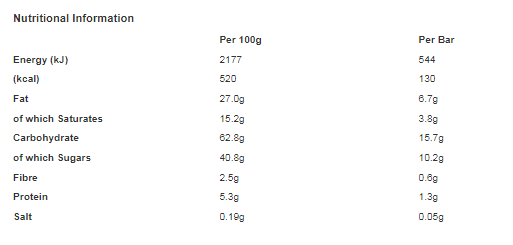 McVitie's Penguin Milk Chocolate Biscuit 7 Bars (172.2g) (Pack of 12)