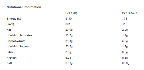 McVitie's Nice Biscuits 250g (Pack of 12)