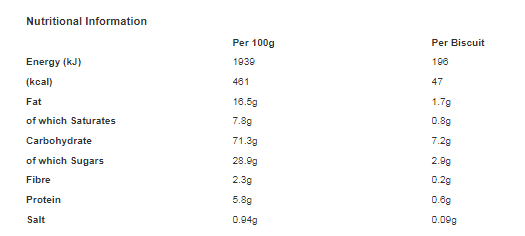 McVitie's Ginger Nuts 250g (Pack of 12)
