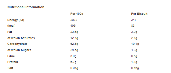 McVitie's Digestives Milk Chocolate 266g (Pack of 15)