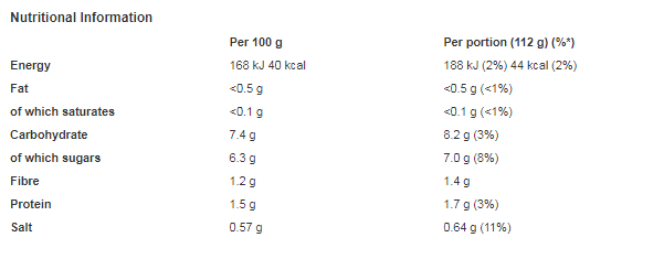 Dolmio Bolognese Meatball Tomato and Basil Pasta Sauce 450g (Pack of 6)