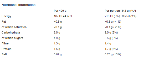 Dolmio Bolognese Chunky Mushroom Pasta Sauce 450g (Pack of 6)