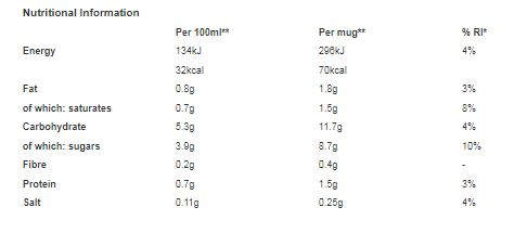 Nescafe Caramel Latte 119g (Pack of 6)