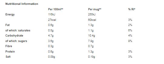 Nescafe Cappuccino Instant Coffee 108.5g (Pack of 6)