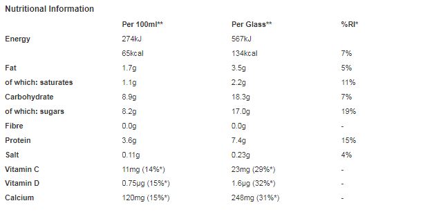 Nesquik® Strawberry Milkshake Powder 300g Tub (Pack of 10)