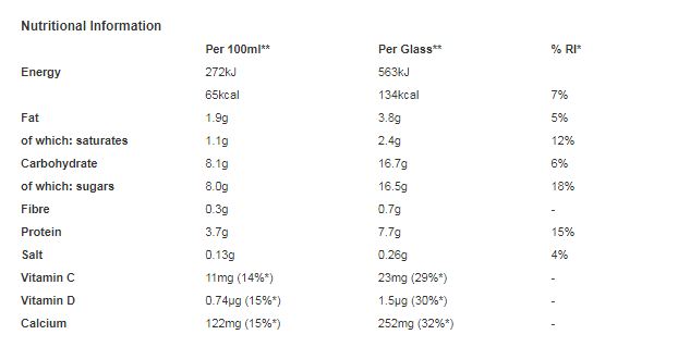 Nesquik® Chocolate Milkshake Powder 300g Tub (Pack of 10)