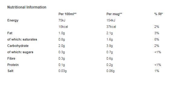 COFFEE-MATE Coffee Whitener 2.5kg Bag (Pack of 1)