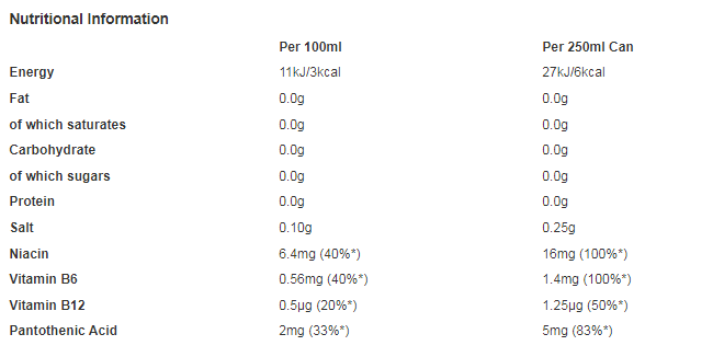 Boost Sugar Free Energy Tropical Blitz 250ml (Pack of 24)