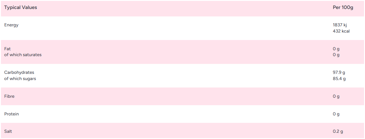 Zorba Online Acid Drops Individually Wrapped 100g Bag