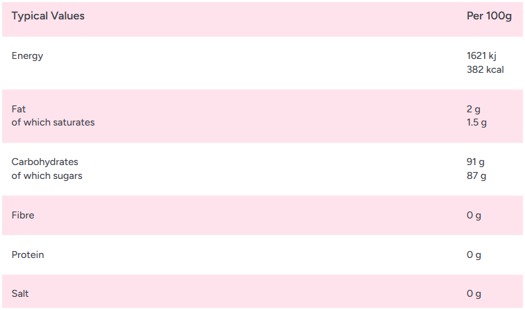 Zorba Online Aniseed Balls 250g Bag