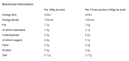 Sharwood's Butter Chicken Cooking Sauce 420g (Pack of 6)