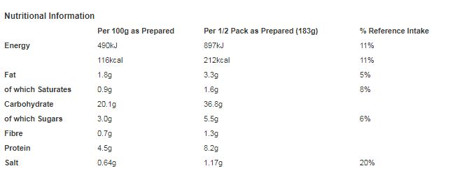 Batchelors Pasta 'n' Sauce Cheese, Leek & Ham Flavour Pasta Sachet 99g (Pack of 7)